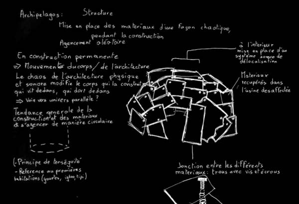 schema Archipel